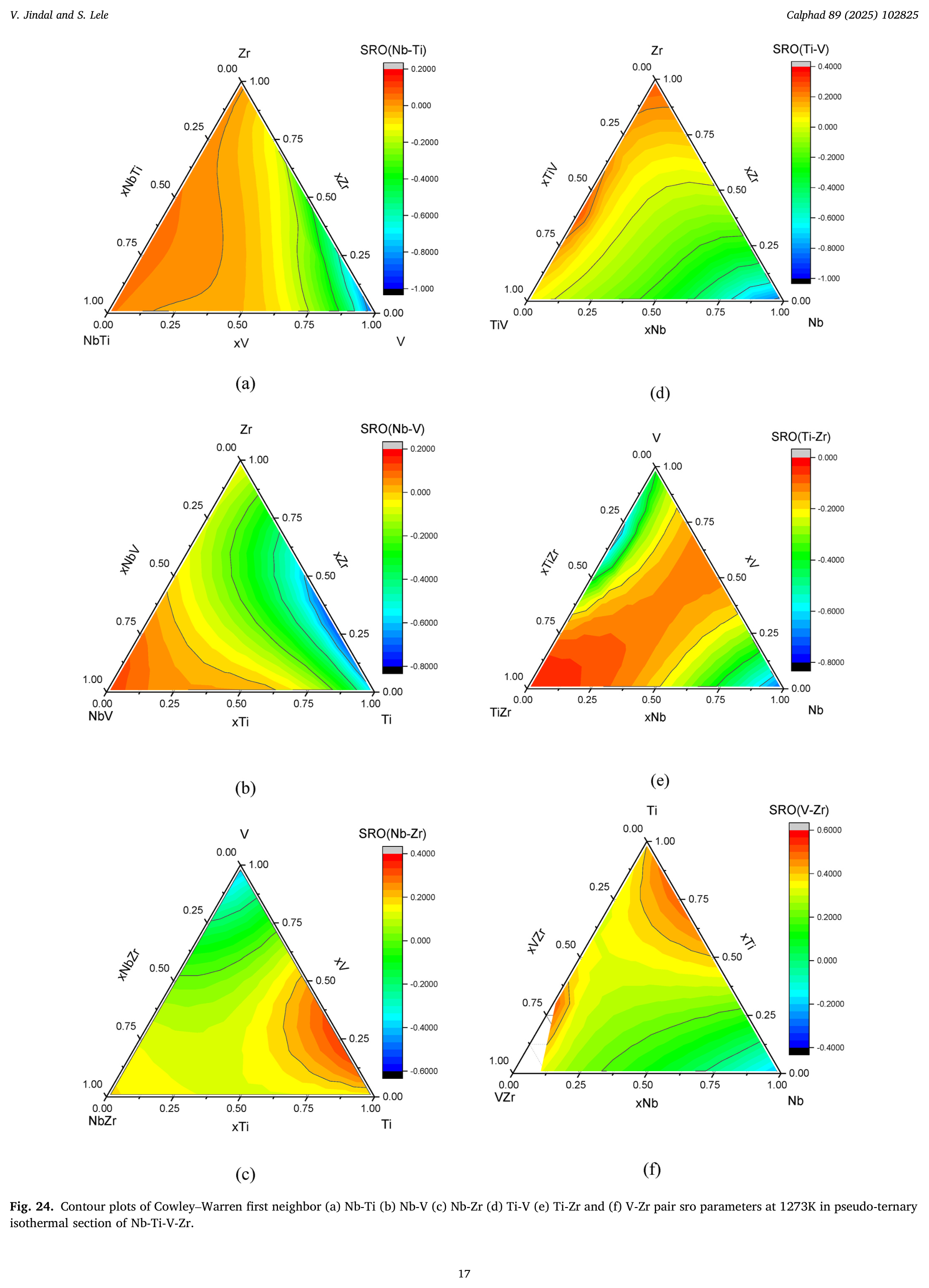 Cowley-Warren first-neighbor SRO parameters for Nb-Ti, Nb-V, Nb-Zr, Ti-V, Ti-Zr, and V-Zr pairs